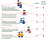 Afbeelding: infographic Ketenbreed leren